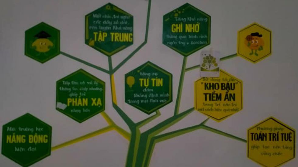 Superbrain Trà Vinh